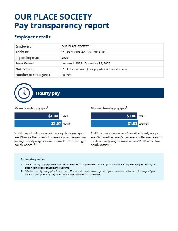 OPS pay_transparency_report_2025-01_2025-12-thumbnail
